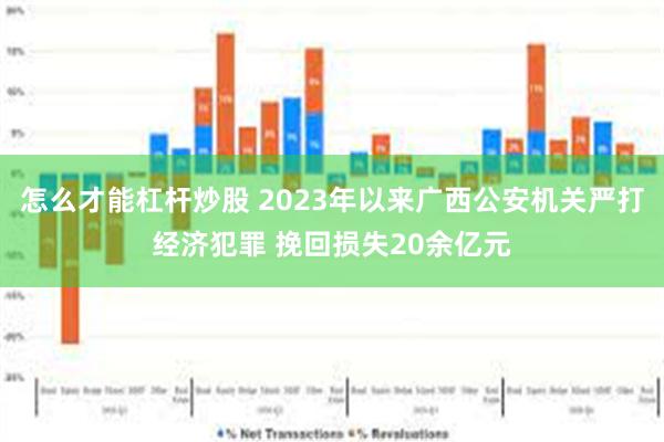 怎么才能杠杆炒股 2023年以来广西公安机关严打经济犯罪 挽回损失20余亿元