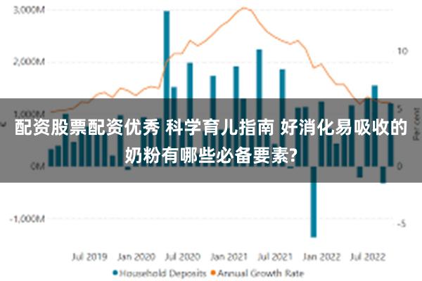 配资股票配资优秀 科学育儿指南 好消化易吸收的奶粉有哪些必备要素?