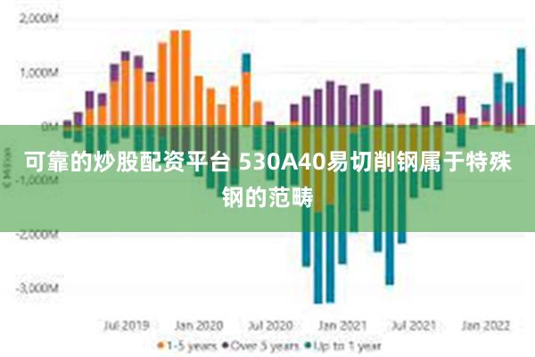 可靠的炒股配资平台 530A40易切削钢属于特殊钢的范畴