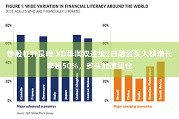 炒股杠杆是啥 XD华润双连续2日融资买入额增长率超50%，多头加速建仓