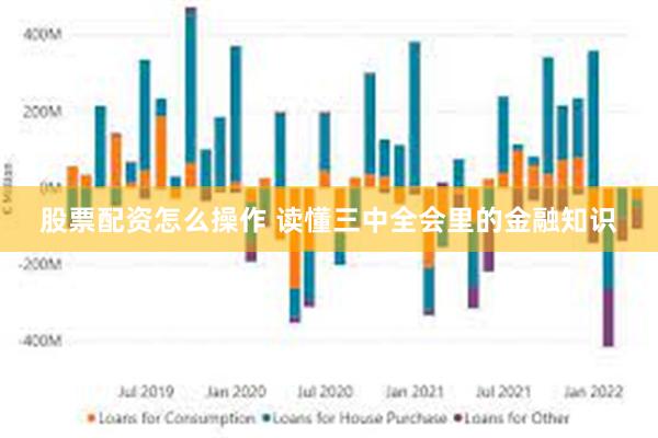 股票配资怎么操作 读懂三中全会里的金融知识