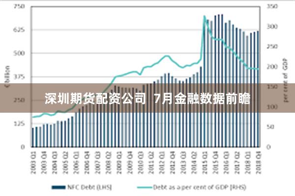 深圳期货配资公司  7月金融数据前瞻