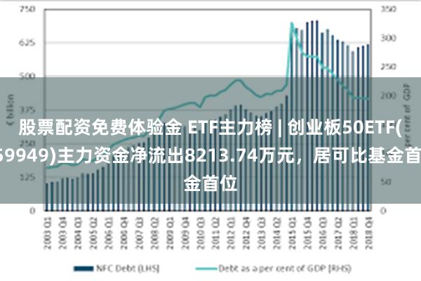 股票配资免费体验金 ETF主力榜 | 创业板50ETF(159949)主力资金净流出8213.74万元，居可比基金首位