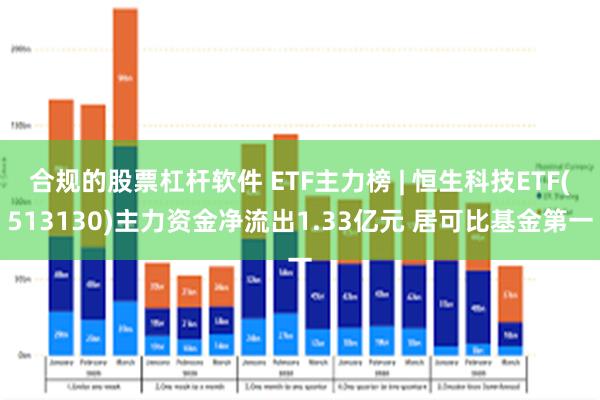 合规的股票杠杆软件 ETF主力榜 | 恒生科技ETF(513130)主力资金净流出1.33亿元 居可比基金第一