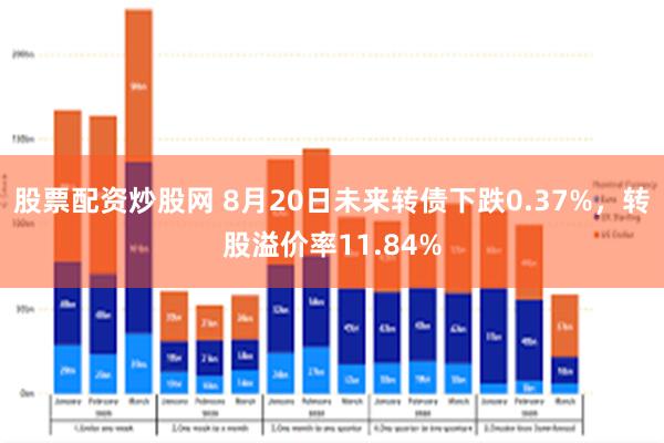 股票配资炒股网 8月20日未来转债下跌0.37%，转股溢价率11.84%