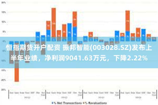 恒指期货开户配资 振邦智能(003028.SZ)发布上半年业绩，净利润9041.63万元，下降2.22%