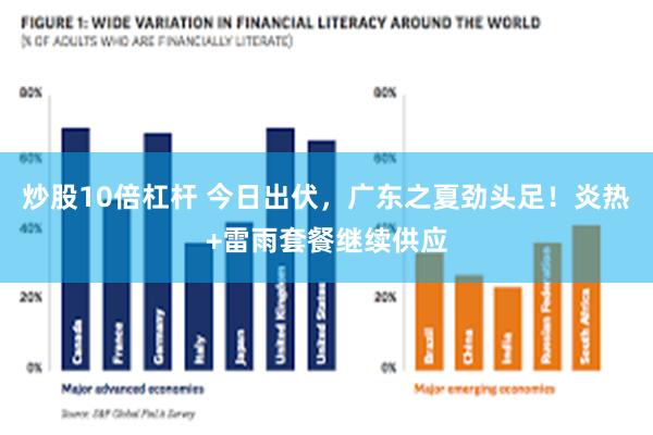 炒股10倍杠杆 今日出伏，广东之夏劲头足！炎热+雷雨套餐继续供应
