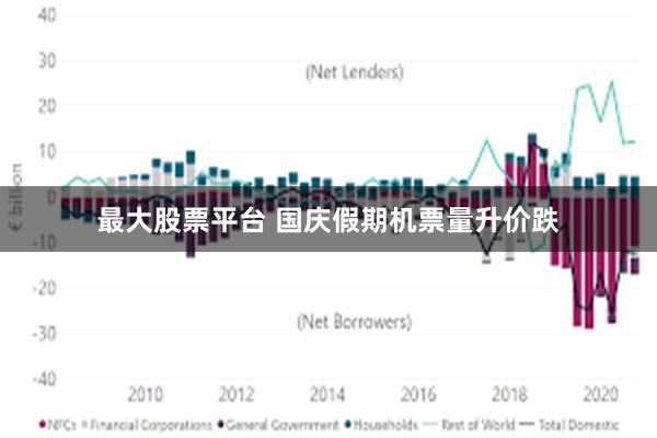 最大股票平台 国庆假期机票量升价跌