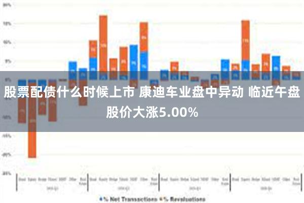 股票配债什么时候上市 康迪车业盘中异动 临近午盘股价大涨5.00%