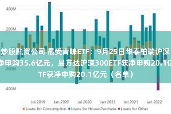 炒股融资公司 最受青睐ETF：9月25日华泰柏瑞沪深300ETF获净申购35.6亿元，易方达沪深300ETF获净申购20.1亿元（名单）