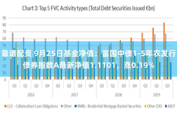 靠谱配资 9月25日基金净值：富国中债1-5年农发行债券指数A最新净值1.1101，涨0.19%