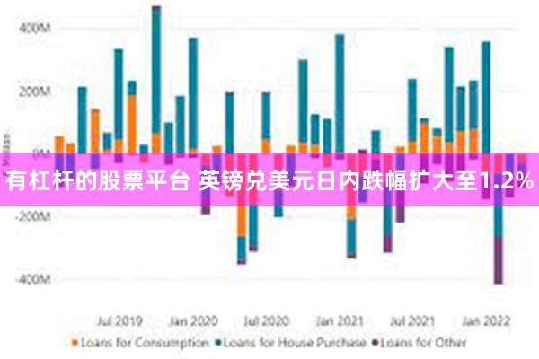 有杠杆的股票平台 英镑兑美元日内跌幅扩大至1.2%