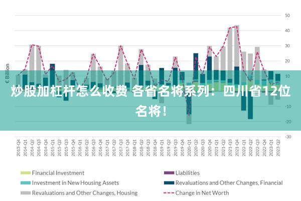 炒股加杠杆怎么收费 各省名将系列：四川省12位名将！