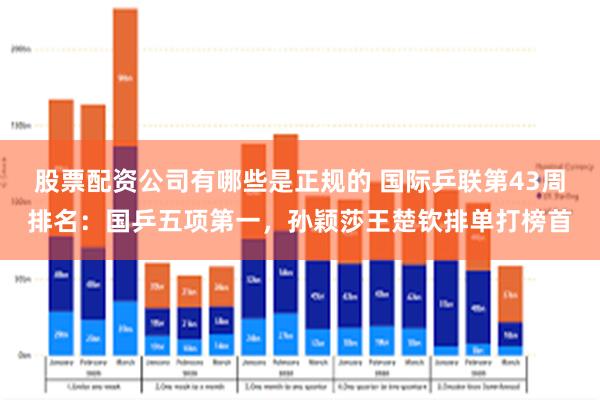 股票配资公司有哪些是正规的 国际乒联第43周排名：国乒五项第一，孙颖莎王楚钦排单打榜首