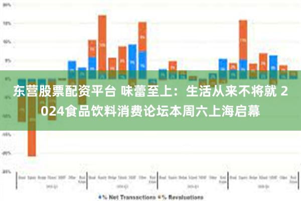 东营股票配资平台 味蕾至上：生活从来不将就 2024食品饮料消费论坛本周六上海启幕