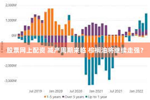 股票网上配资 减产周期来临 棕榈油将继续走强？