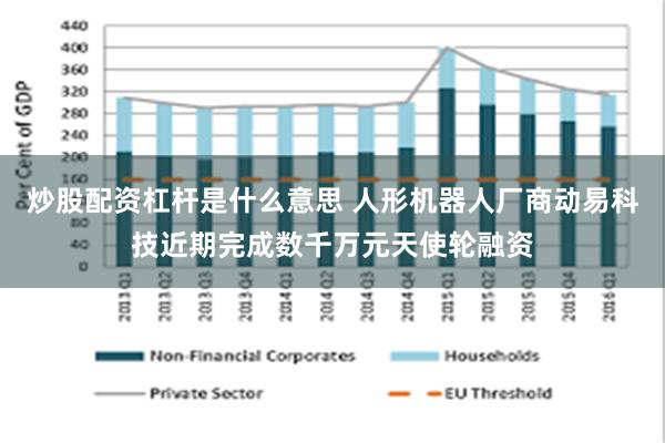 炒股配资杠杆是什么意思 人形机器人厂商动易科技近期完成数千万元天使轮融资