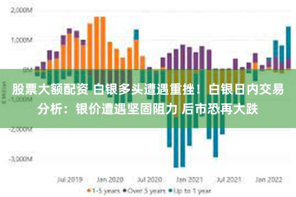 股票大额配资 白银多头遭遇重挫！白银日内交易分析：银价遭遇坚固阻力 后市恐再大跌