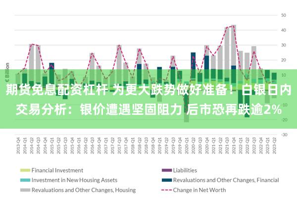 期货免息配资杠杆 为更大跌势做好准备！白银日内交易分析：银价遭遇坚固阻力 后市恐再跌逾2%