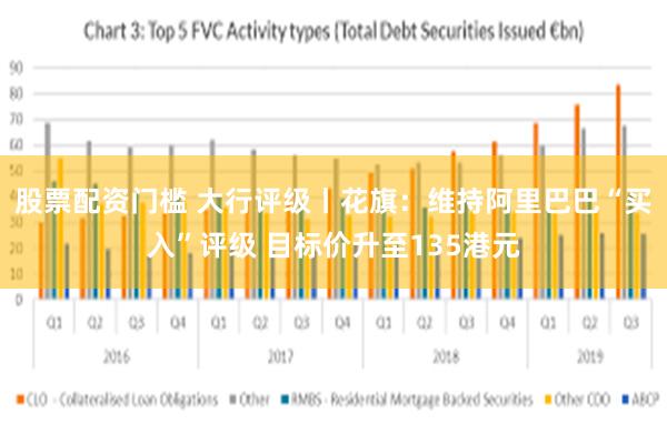 股票配资门槛 大行评级丨花旗：维持阿里巴巴“买入”评级 目标价升至135港元