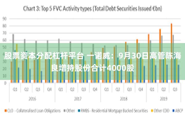 股票资本分配杠杆平台 一诺威：9月30日高管陈海良增持股份合计4000股