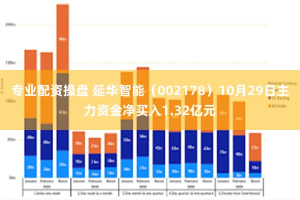 专业配资操盘 延华智能（002178）10月29日主力资金净买入1.32亿元