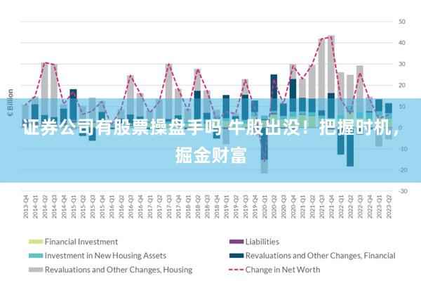 证券公司有股票操盘手吗 牛股出没！把握时机，掘金财富