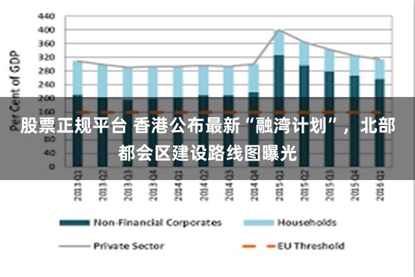 股票正规平台 香港公布最新“融湾计划”，北部都会区建设路线图曝光