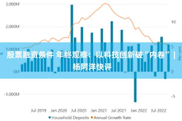 股票融资条件 年终观察：以科技创新破“内卷” | 杨阿洋快评