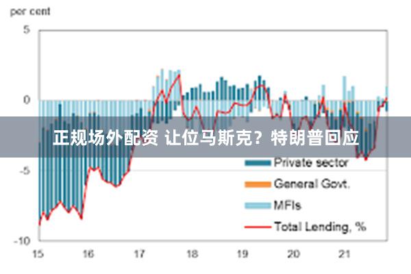 正规场外配资 让位马斯克？特朗普回应