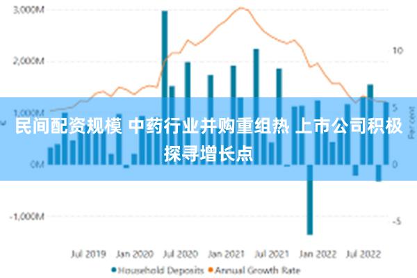 民间配资规模 中药行业并购重组热 上市公司积极探寻增长点