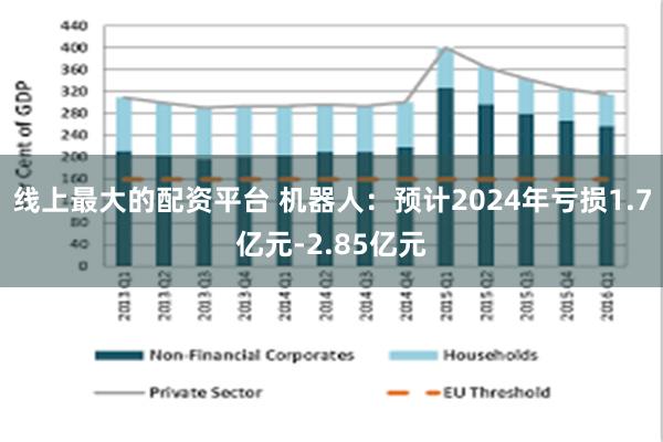 线上最大的配资平台 机器人：预计2024年亏损1.7亿元-2.85亿元