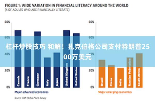 杠杆炒股技巧 和解！扎克伯格公司支付特朗普2500万美元