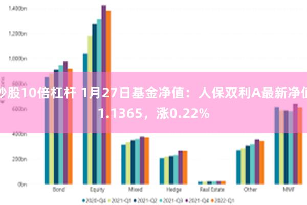 炒股10倍杠杆 1月27日基金净值：人保双利A最新净值1.1365，涨0.22%